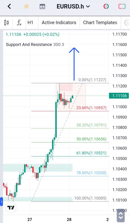 Analisa-EURUSD-Hari-Ini-28-12-2023