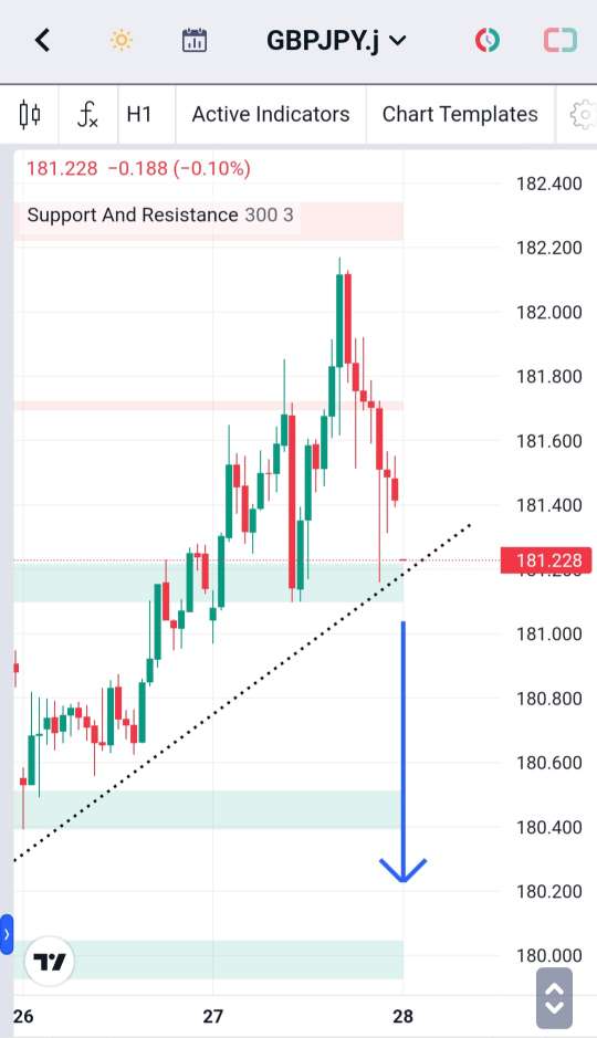 Analisa-GBPJPY-Hari-Ini-28-12-2023