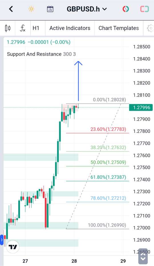 Analisa-GBPUSD-Hari-Ini-28-12-2023