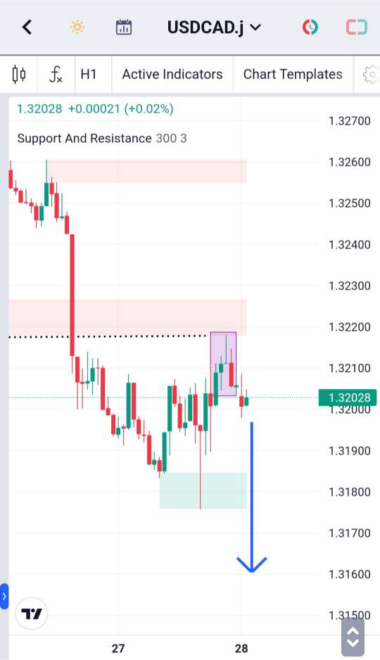 Analisa-USDCAD-Hari-Ini-28-12-2023