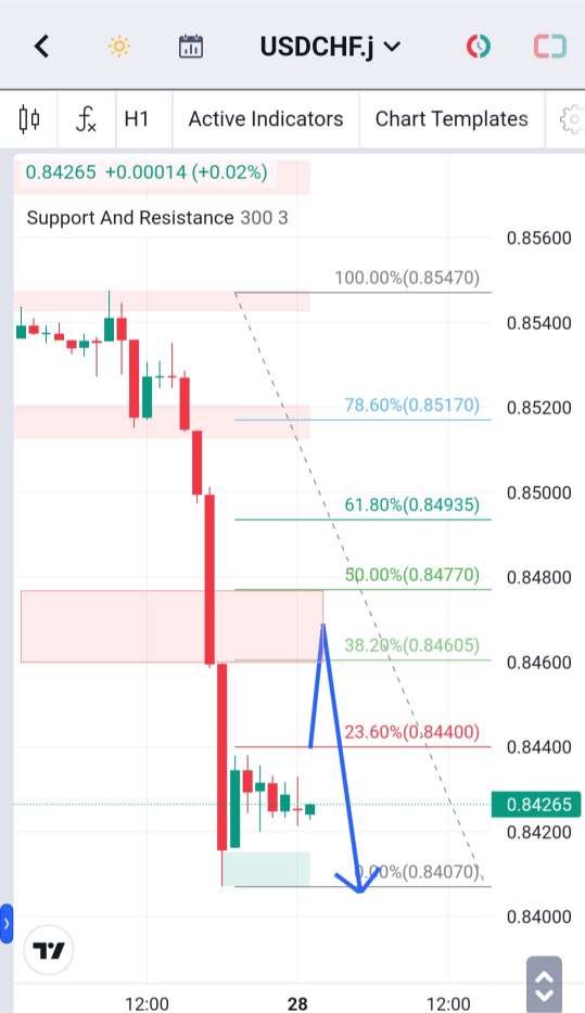 Analisa-USDCHF-Hari-Ini-28-12-2023