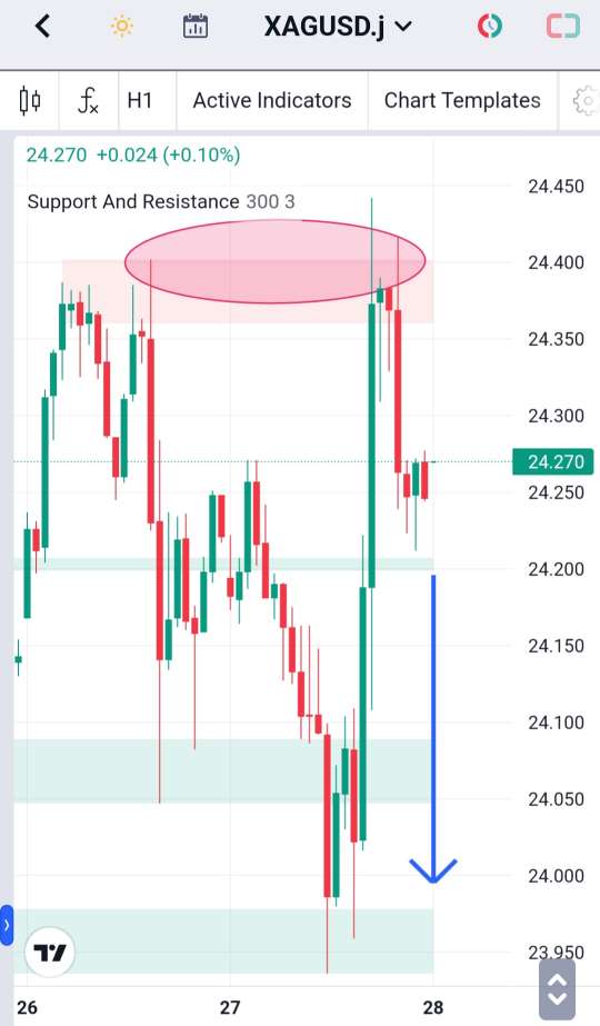 Analisa-XAGUSD-Hari-Ini-28-12-2023