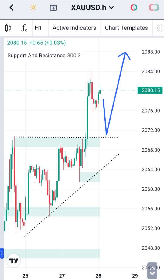 Analisa-XAUUSD-Hari-Ini-28-12-2023