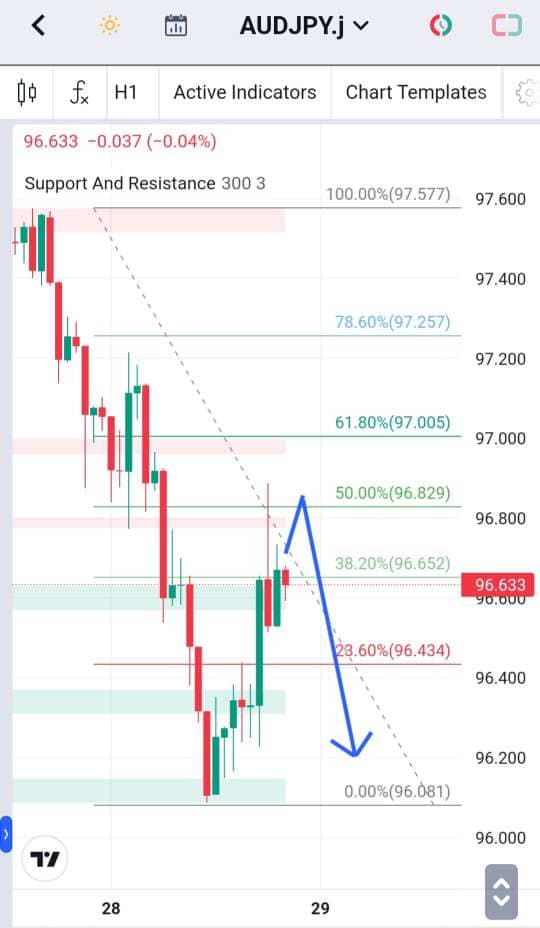Analisa-AUDJPY-Hari-Ini-29-12-2023