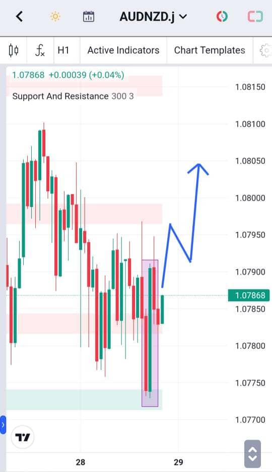 Analisa-AUDNZD-Hari-Ini-29-12-2023