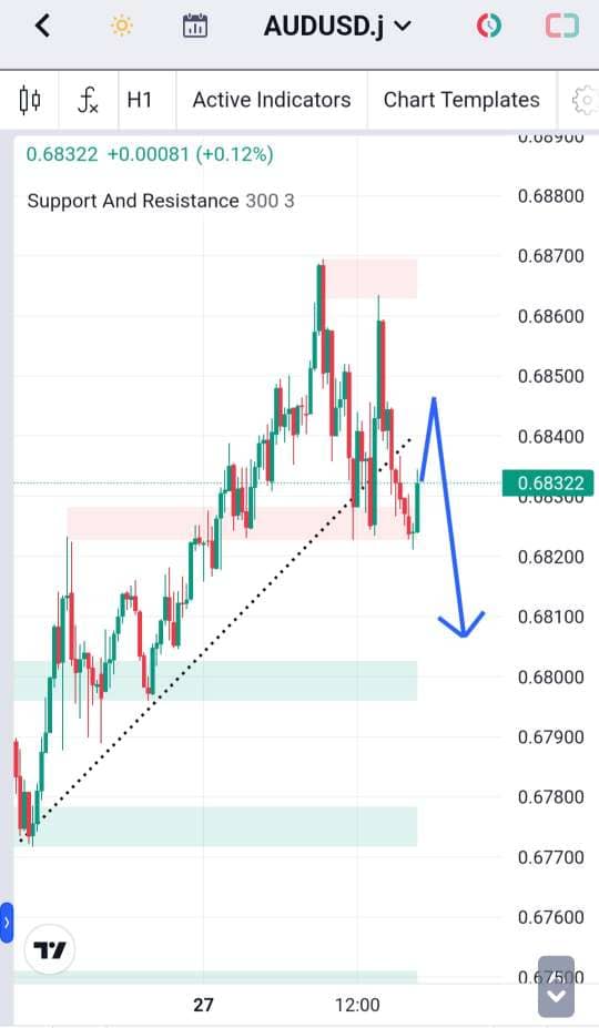 Analisa-AUDUSD-Hari-Ini-29-12-2023