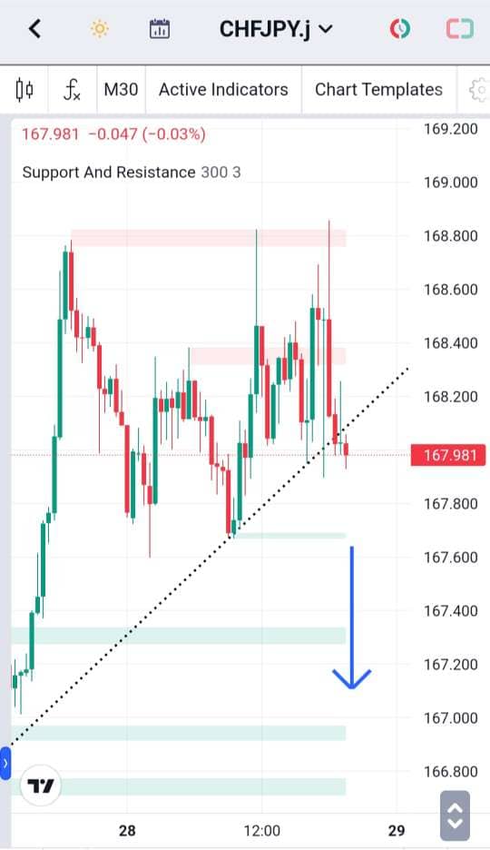 Analisa-CHFJPY-Hari-Ini-29-12-2023