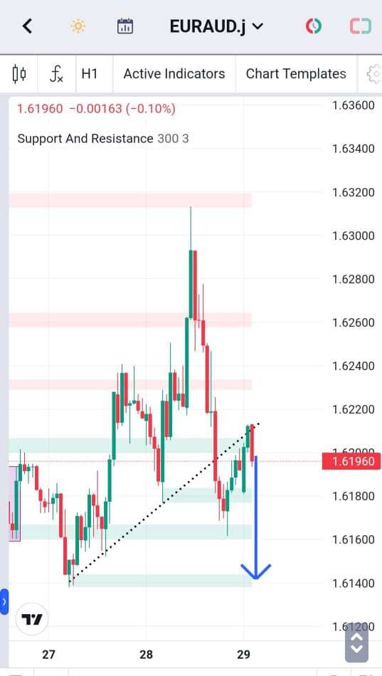 Analisa-EURAUD-Hari-Ini-29-12-2023