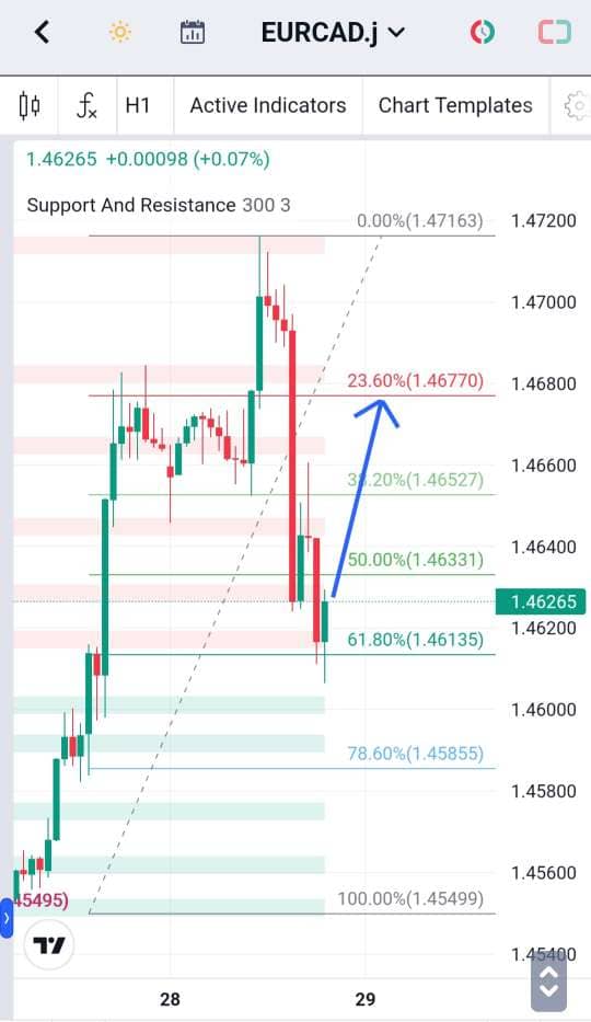 Analisa-EURCAD-Hari-Ini-29-12-2023