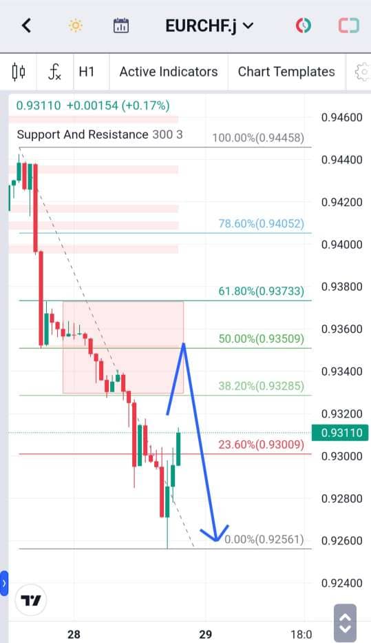 Analisa-EURCHF-Hari-Ini-29-12-2023