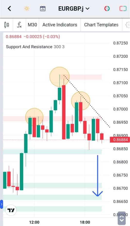 Analisa-EURGBP-Hari-Ini-29-12-2023