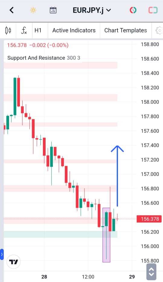 Analisa-EURJPY-Hari-Ini-29-12-2023