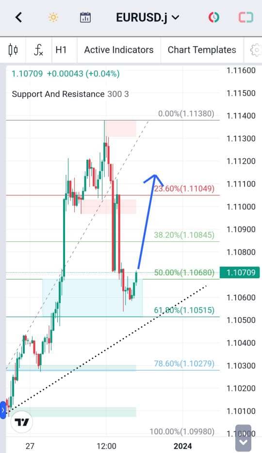 Analisa-EURUSD-Hari-Ini-29-12-2023