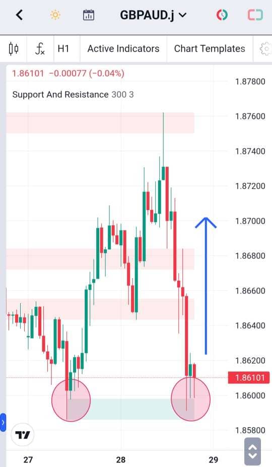 Analisa-GBPAUD-Hari-Ini-29-12-2023