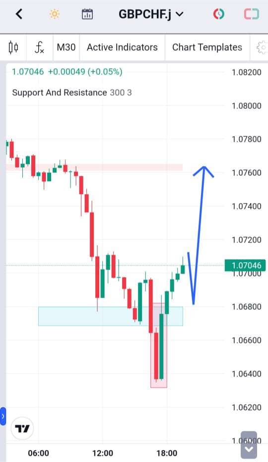 Analisa-GBPCHF-Hari-Ini-29-12-2023