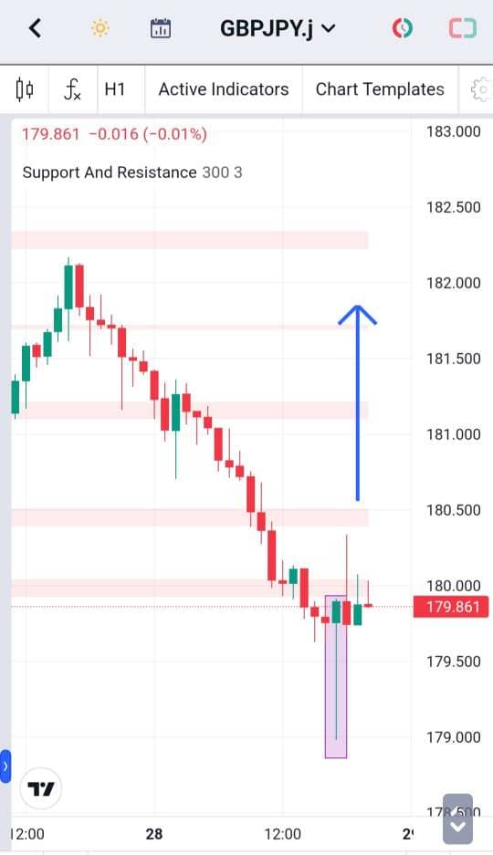 Analisa-GBPJPY-Hari-Ini-29-12-2023