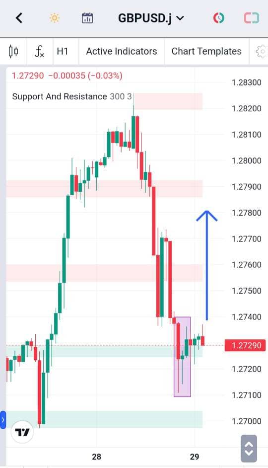 Analisa-GBPUSD-Hari-Ini-29-12-2023