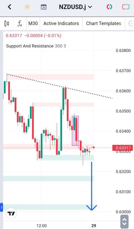 Analisa-NZDUSD-Hari-Ini-29-12-2023
