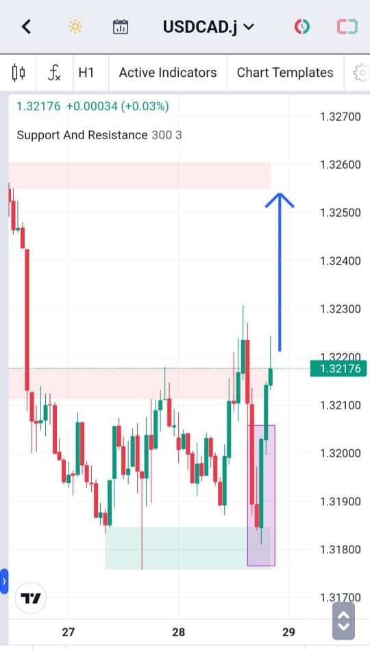 Analisa-USDCAD-Hari-Ini-29-12-2023
