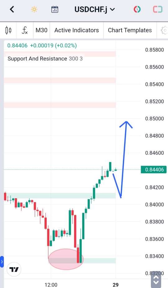Analisa-USDCHF-Hari-Ini-29-12-2023