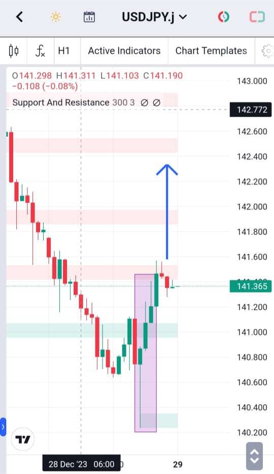 Analisa-USDJPY-Hari-Ini-29-12-2023