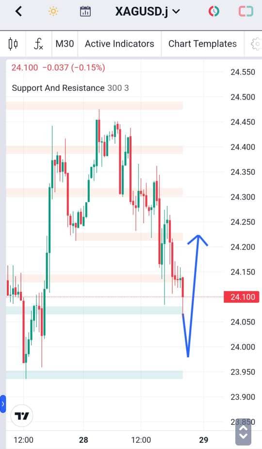 Analisa-XAGUSD-Hari-Ini-29-12-2023