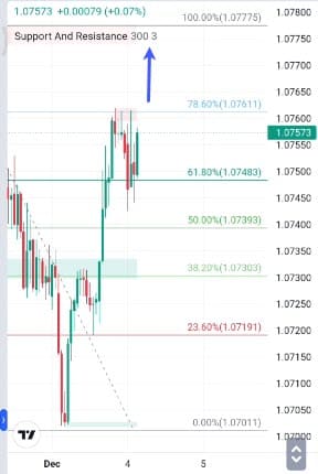 Analisa-AUDNZD-Hari-Ini-04-12-2023