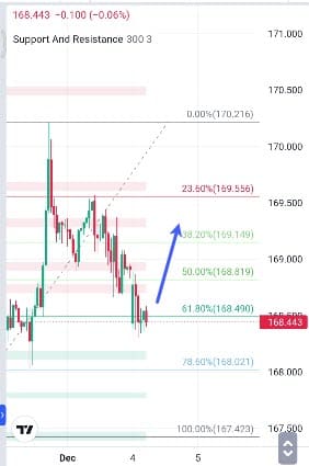 Analisa-CHFJPY-Hari-Ini-04-12-2023