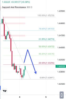 Analisa-EURAUD-Hari-Ini-04-12-2023