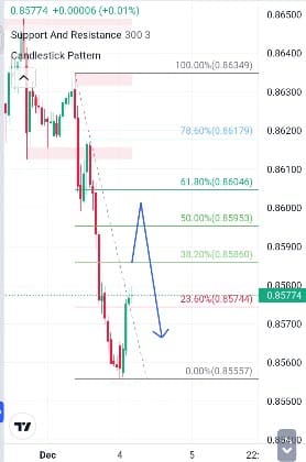 Analisa-EURGBP-Hari-Ini-04-12-2023