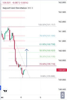 Analisa-EURJPY-Hari-Ini-04-12-2023