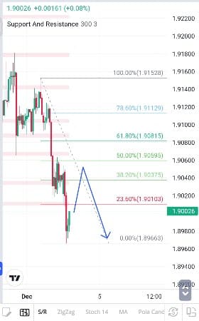 Analisa-GBPAUD-Hari-Ini-04-12-2023