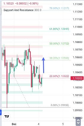 Analisa-GBPCHF-Hari-Ini-04-12-2023