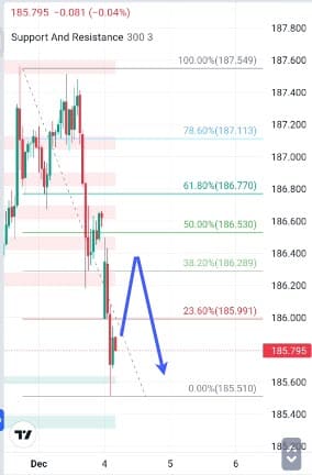 Analisa-GBPJPY-Hari-Ini-04-12-2023