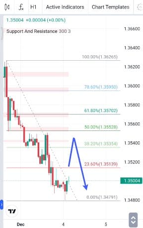 Analisa-USDCAD-Hari-Ini-04-12-2023