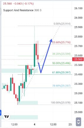 Analisa-XAGUSD-Hari-Ini-04-12-2023