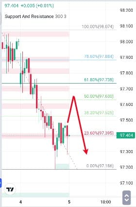 Analisa-AUDJPY-Hari-Ini-05-12-2023