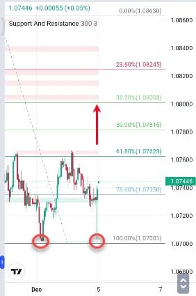 Analisa-AUDNZD-Hari-Ini-05-12-2023