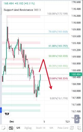 Analisa-CHFJPY-Hari-Ini-05-12-2023