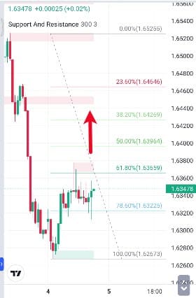 Analisa-EURAUD-Hari-Ini-05-12-2023