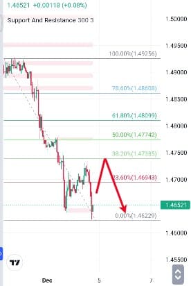 Analisa-EURCAD-Hari-Ini-05-12-2023