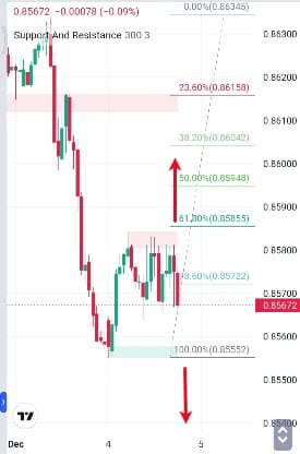 Analisa-EURGBP-Hari-Ini-05-12-2023