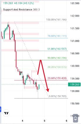 Analisa-EURJPY-Hari-Ini-05-12-2023