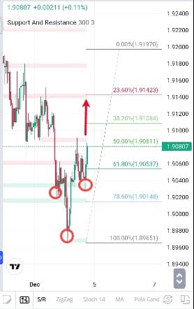 Analisa-GBPAUD-Hari-Ini-05-12-2023