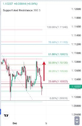 Analisa-GBPCHF-Hari-Ini-05-12-2023