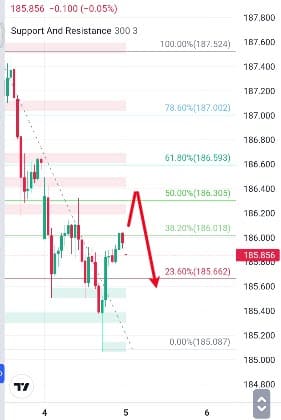 Analisa-GBPJPY-Hari-Ini-05-12-2023