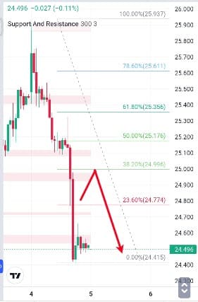 Analisa-XAGUSD-Hari-Ini-05-12-2023