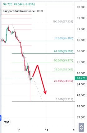 Analisa-AUDJPY-Hari-Ini-08-12-2023