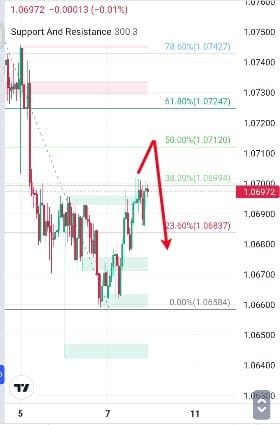 Analisa-AUDNZD-Hari-Ini-08-12-2023