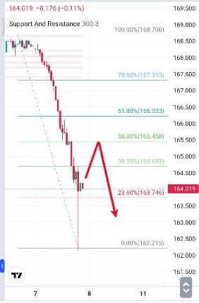 Analisa-CHFJPY-Hari-Ini-08-12-2023